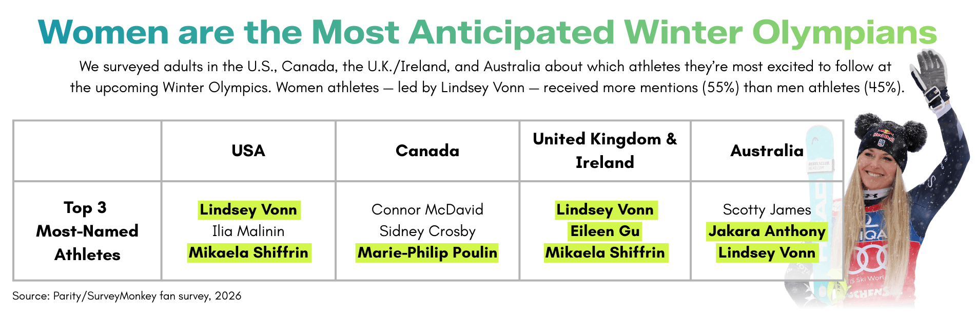 MiCo OLY blog charts (2)