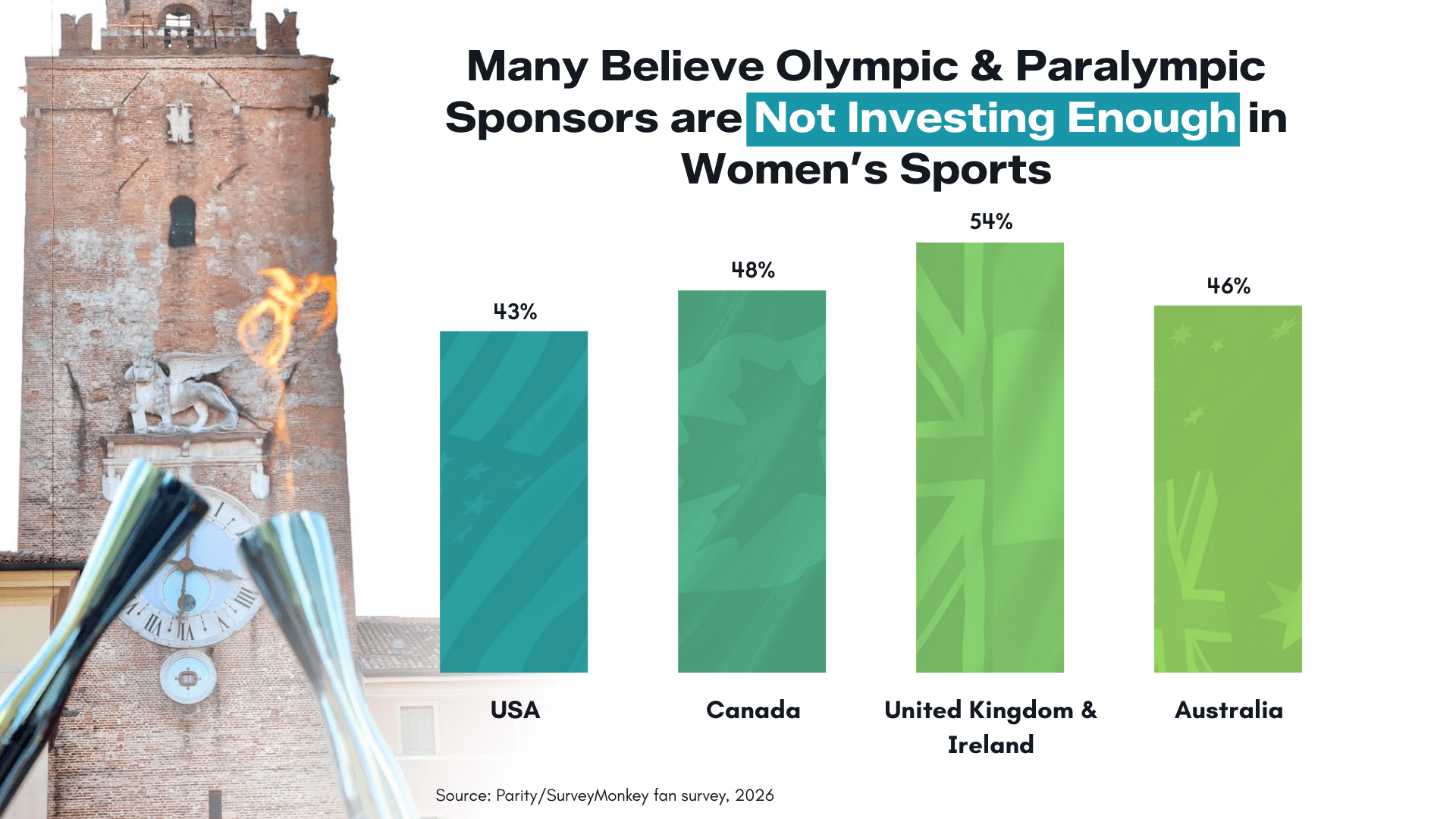 MiCo OLY blog charts (5)