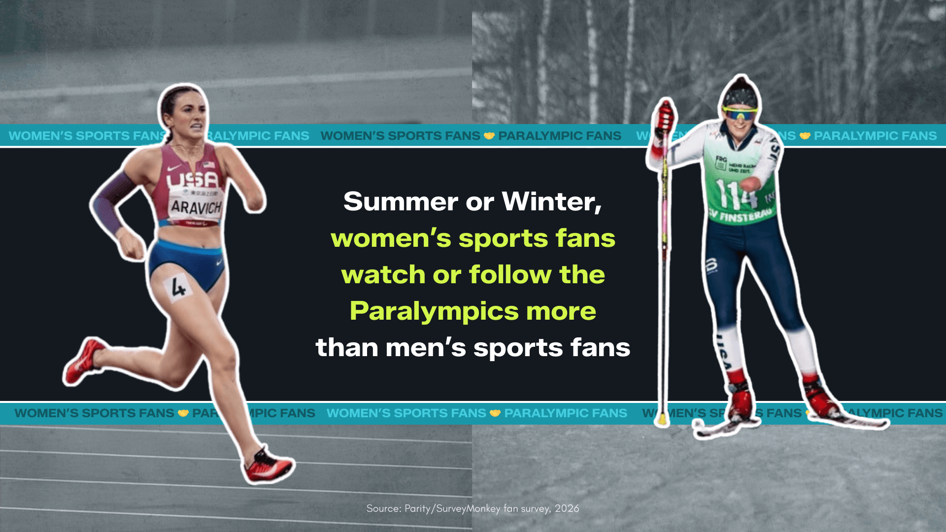 Wmn sport fans follow more