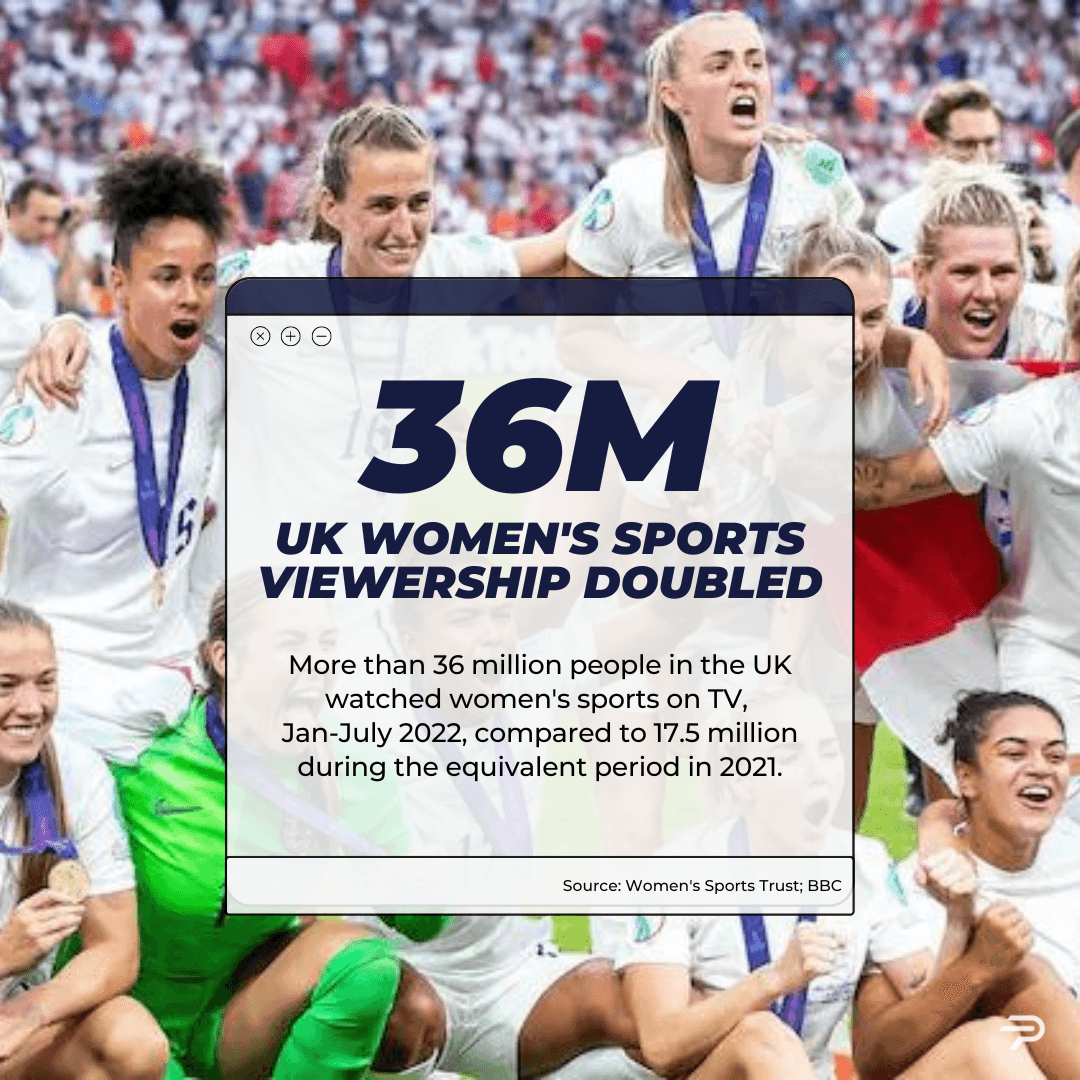 Womens soccer team pose for a photo on the field with gold medals